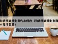 博尔塔拉狗动图表情包制作小程序（狗动图表情包制作小程序免费）